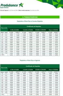 Catálogo Banco Produbanco en Coronel Marcelino Maridueña | TASAS PASIVAS | 2026-03-10T00:00:00.000Z - 2026-06-30T00:00:00.000Z