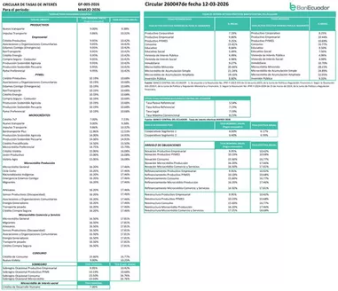 Catálogo Banecuador en Coronel Marcelino Maridueña | TASAS DE INTERÉS | 2026-03-24T00:00:00.000Z - 2026-05-31T00:00:00.000Z